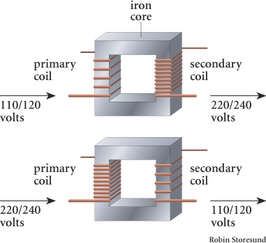 atom 480 volt transformer wiring diagram 