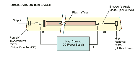 argon laser