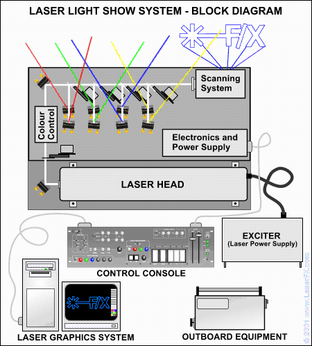 How Lasers Work