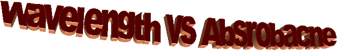 Wavelength vs Absrobacne
