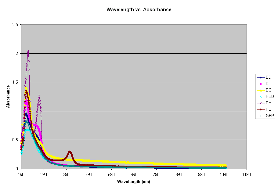 water uv vis spectrum