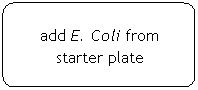 Flowchart: Alternate Process: add E. Coli from starter plate
