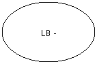 Flowchart: Connector: LB - 
